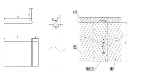 常用模具標(biāo)準(zhǔn)化結(jié)構(gòu)十五種，知道十種以上的才及格